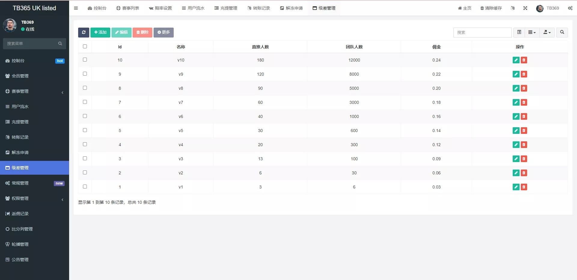uinapp双语言反波胆系统 | 反波胆源码·球盘源码·足球下注系统 商品图片 15