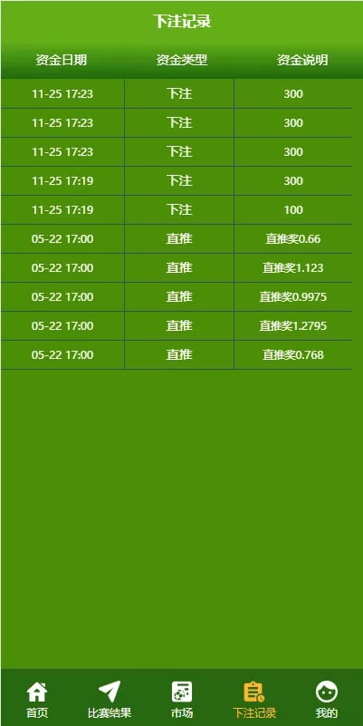 uinapp双语言反波胆系统 | 反波胆源码·球盘源码·足球下注系统 商品图片 3